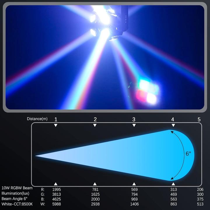 Image du produit UKing Moving Head - Stroboskoplicht (150 W)