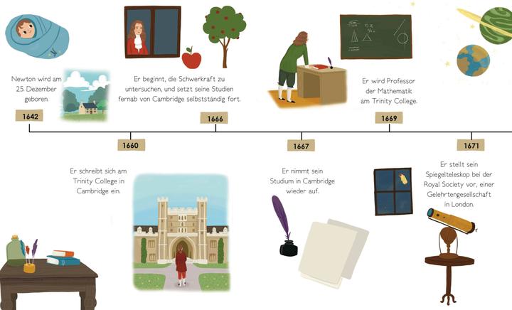 Produktbild National Geographic Total Genial! Isaac Newton (Deutsch, Nick Ackland, 2021)