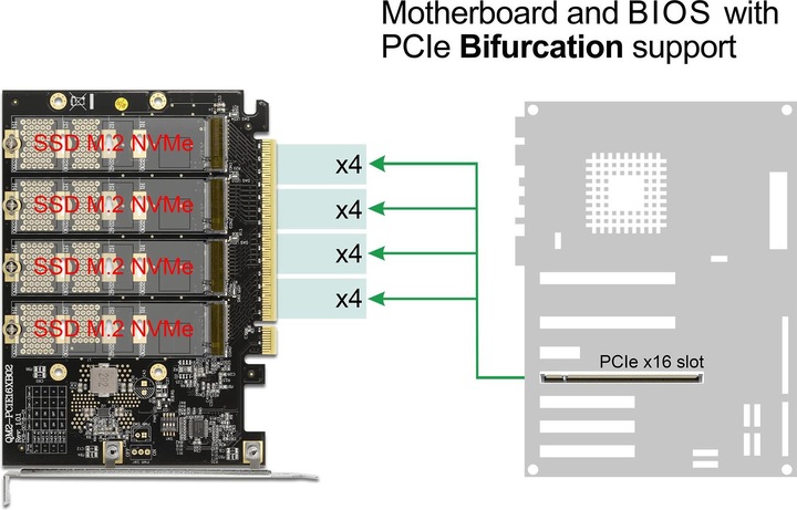 Produktbild Delock Host Bus Adapter