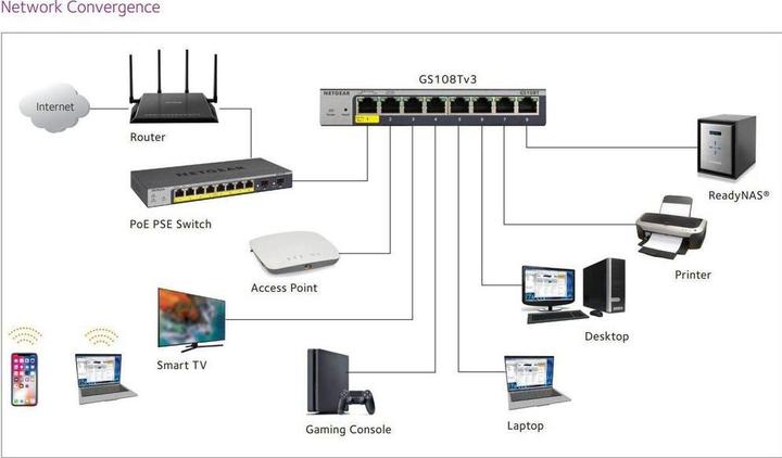 Produktbild Netgear GS108T-300PES (8 Ports)