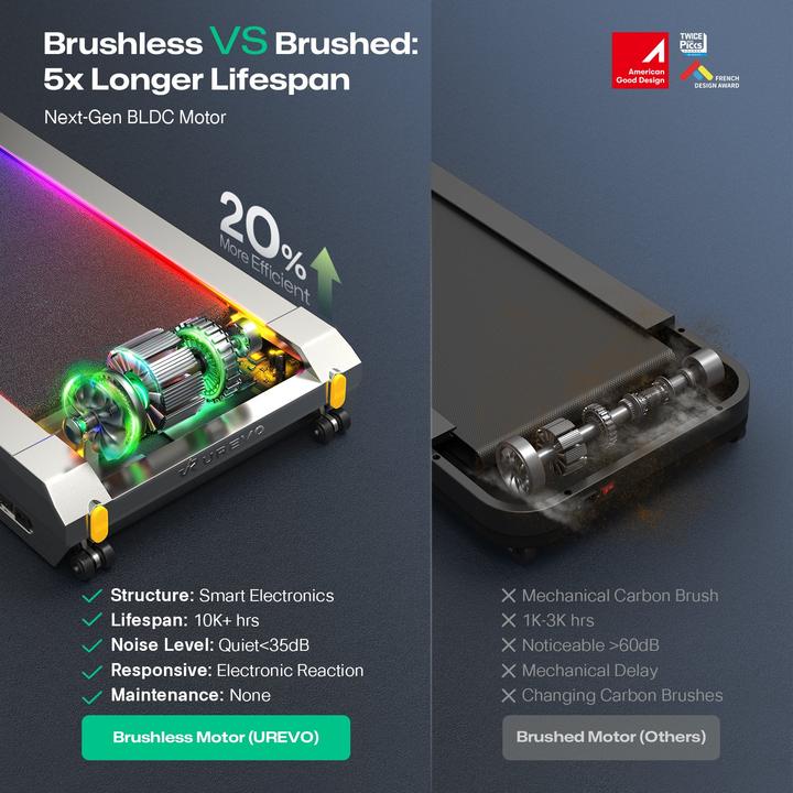 Produktbild Urevo CyberPad für 2 (URTM051)