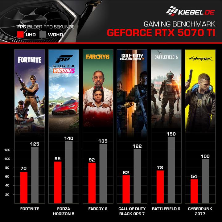 Produktbild Kiebel Invader VII (2000 GB, 64 GB, GeForce RTX 4070 Ti Super)