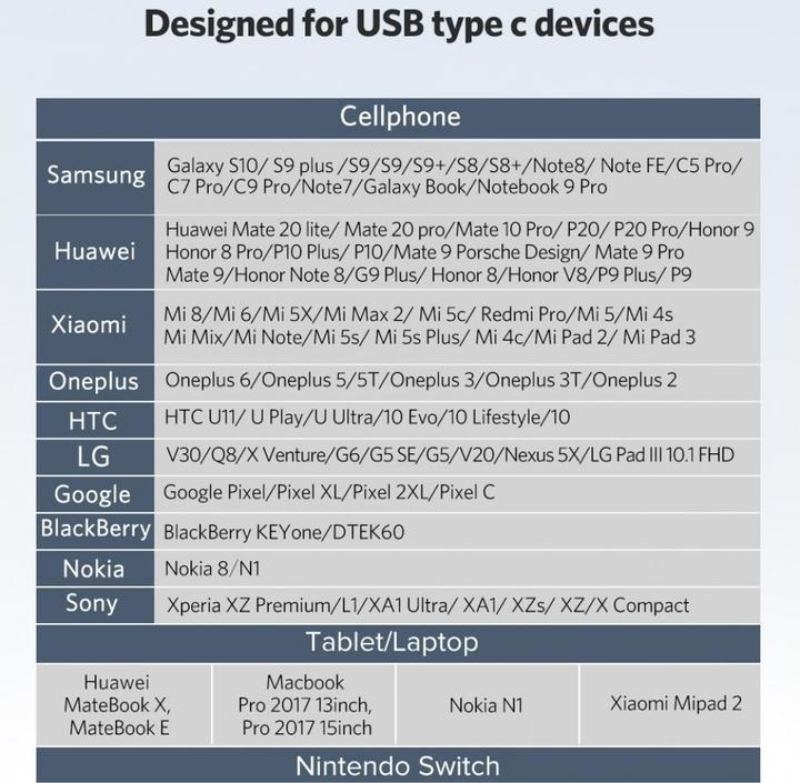 Produktbild Ugreen USB-C zu Micro USB Adapter (USB Typ C, Micro USB)
