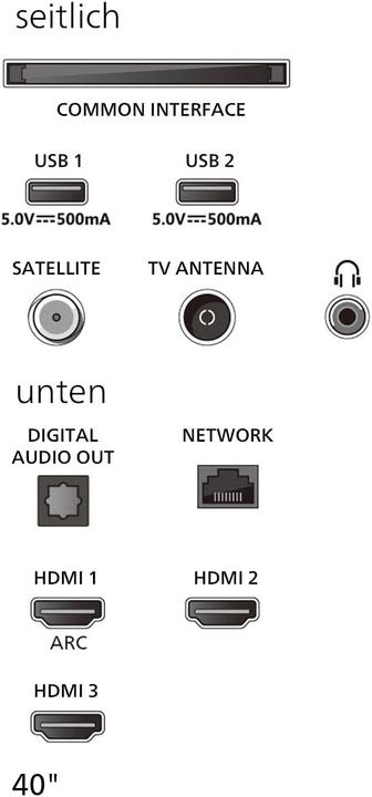 Energy Label Philips 24PHS6000/12 (24", PHS6000, LED, HD, 2025)