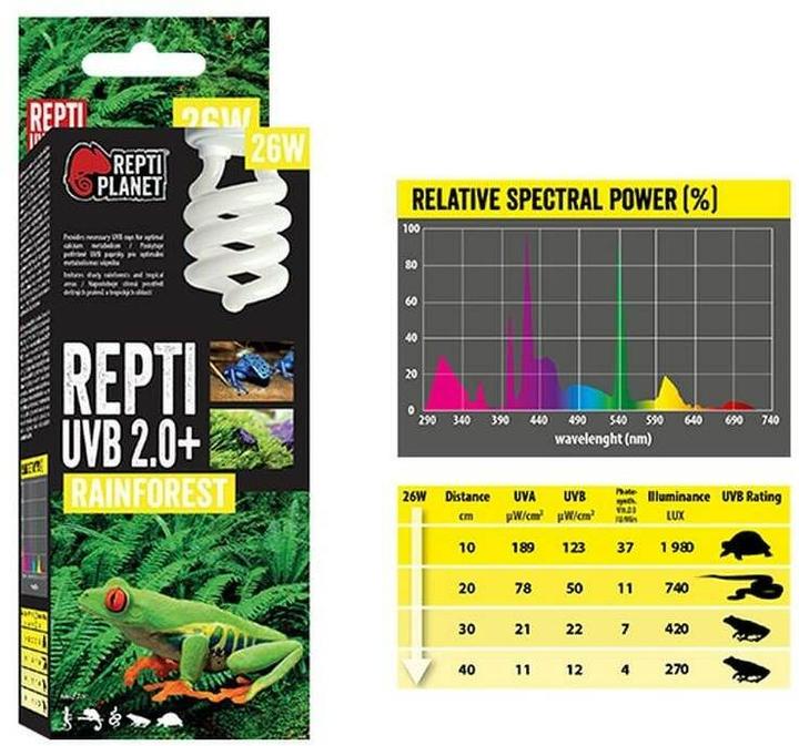 Produktbild Repti Planet Terrarienlampe Sparlampe 2.0 26 W (UVA, UVB)
