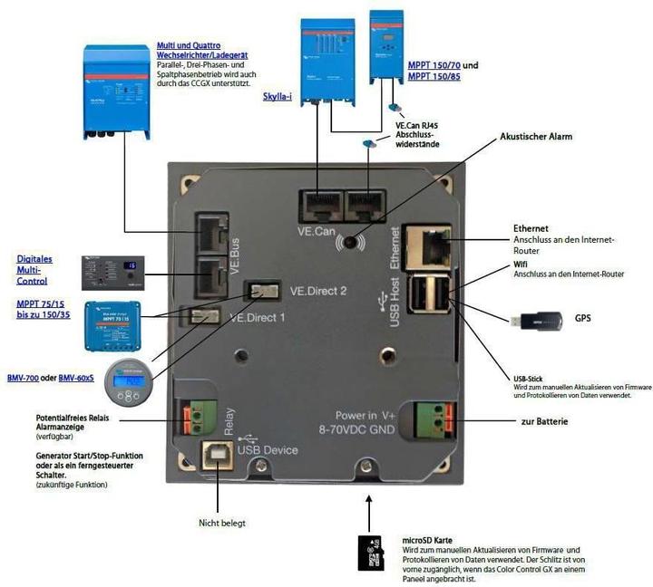 Produktbild Victron Energy Color Control GX