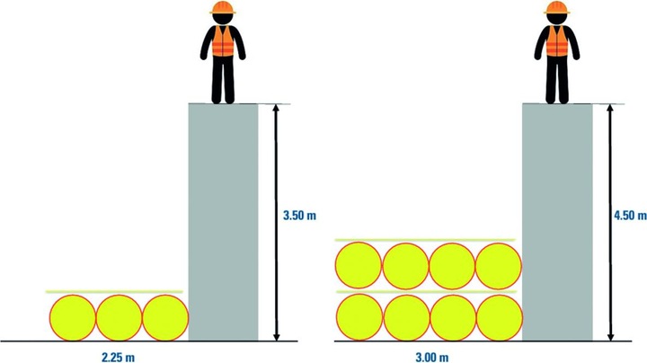 Actual product image SpanSet Materassini anticaduta SAM (Fall arrest mat)