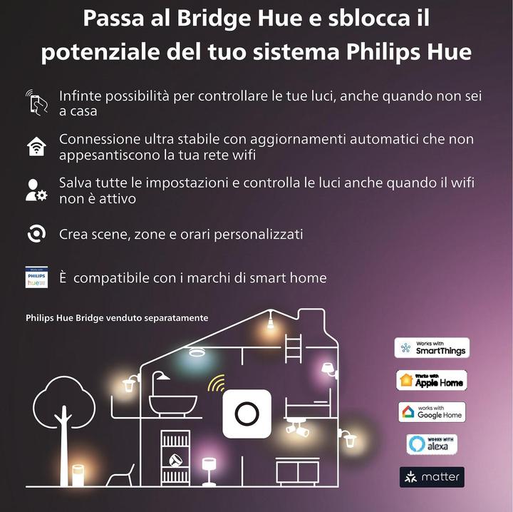 Produktbild Philips Centris (3800 lm, GU10)