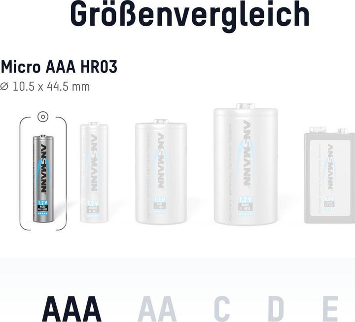 Immagine prodotto Ansmann AAA (4 pz., AAA, 950 mAh)