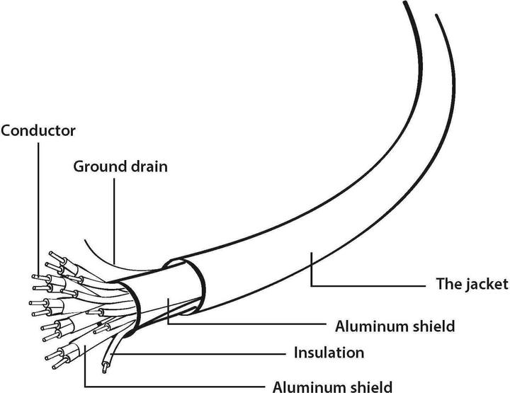 Produktbild Gembird HDMI (Typ A) — HDMI (Typ A) (3 m)