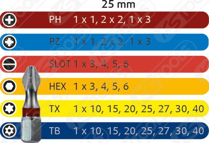Immagine prodotto KS Tools 1/4" TORSIONpower Bit Box (Croce Pozidriv PZ M1, Croce Pozidriv PZ M2, Croce Pozidriv PZ M3)