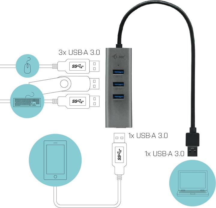 Produktbild i-tec U3HUBMETAL403 (USB-A, 4 Ports)