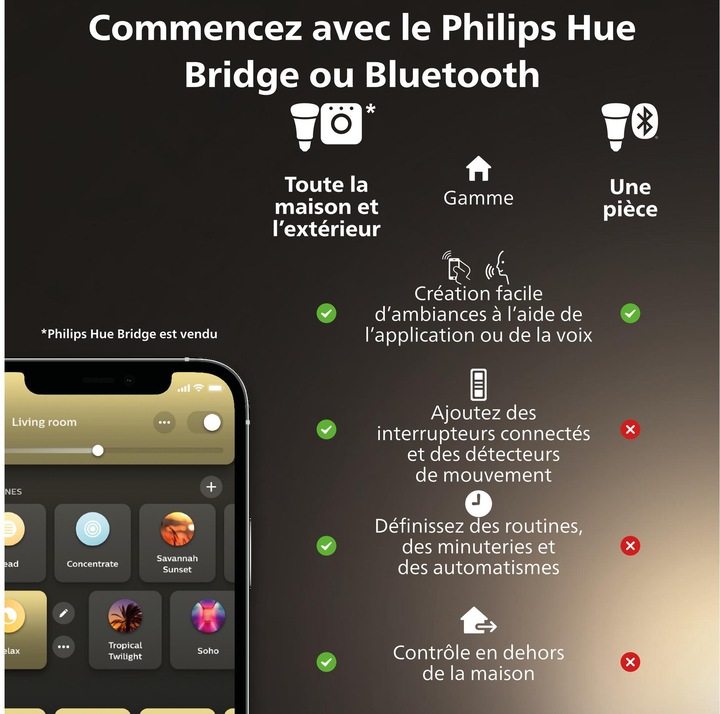 Actual product image Philips Hue White Ambiance (GU10, 4.20 W, 400 lm, 2 x, E)
