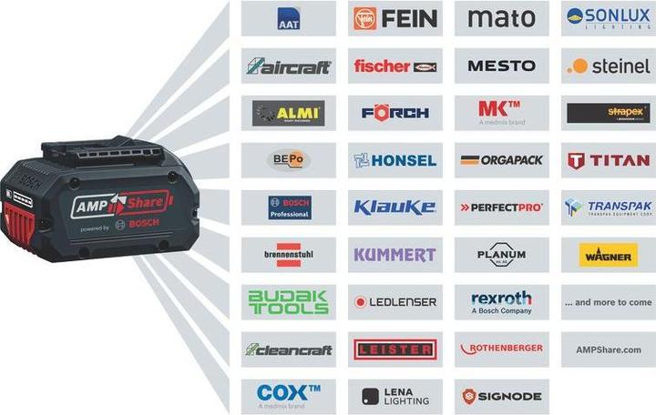Image du produit Bosch Professional GBA Professional (18 V)