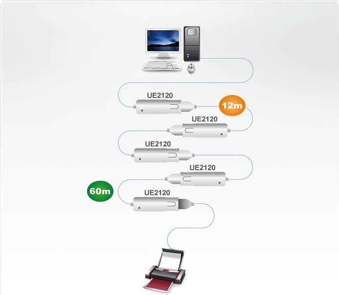 Productafbeelding Aten UE2120 USB-verlengkabel (12 m, USB 2.0)