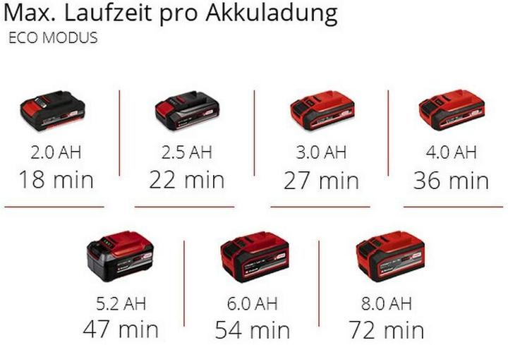Image du produit Einhell Aquinna 18/28 (Pompe de jardin)