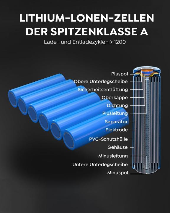 Produktbild Flylinktech Ersatzakku für V8