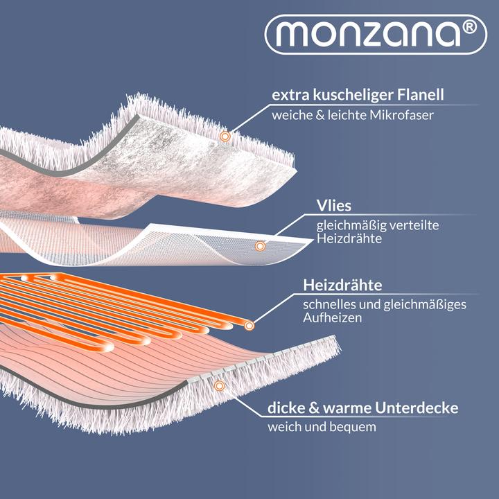 Produktbild Monzana Wärmeunterbett (160 x 140 cm)