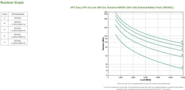 Actual product image APC USV Zusatzbatterie SRV240BP-9A (6000 VA, 6000 W, Online double converter UPS)