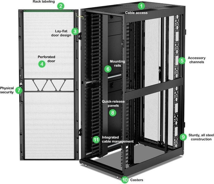 Actual product image APC Netshelter Sx Networking (42 RU, 19 inch rack)