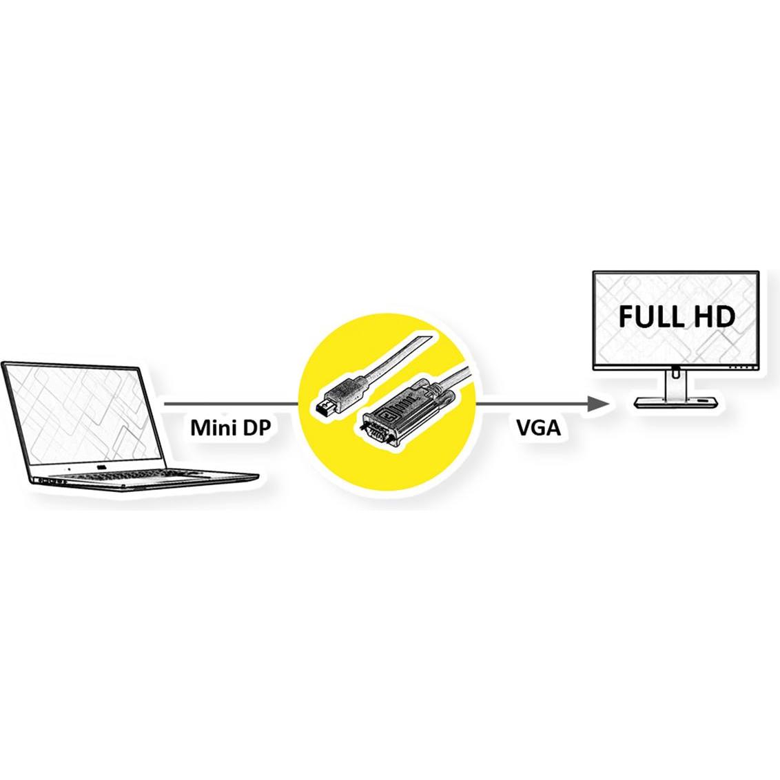 Thumbnail - Roline Kabel Mini DisplayPort-VGA, Mini DP ST (3 m, DisplayPort), Video Kabel