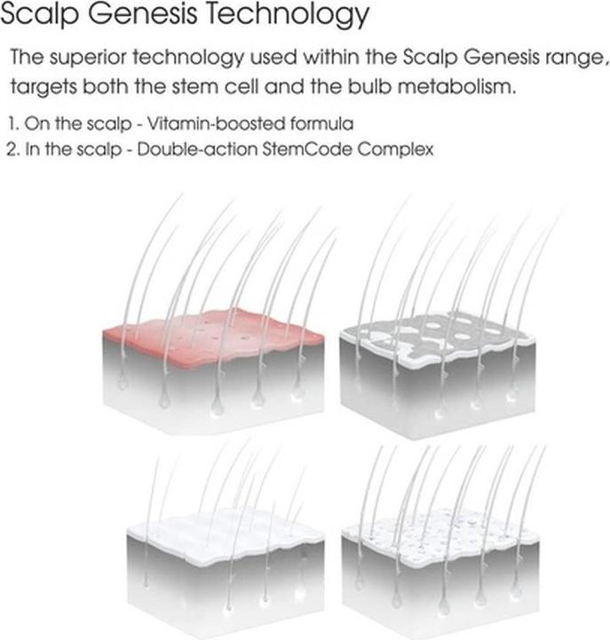 Produktbild Schwarzkopf BC Scalp Genesis - Root Activating Serum (100 ml)