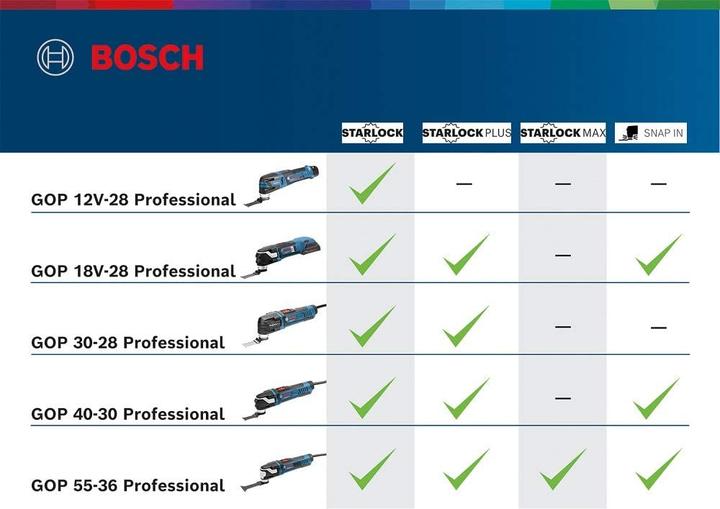 Immagine prodotto Bosch Professional Gop 12v-28