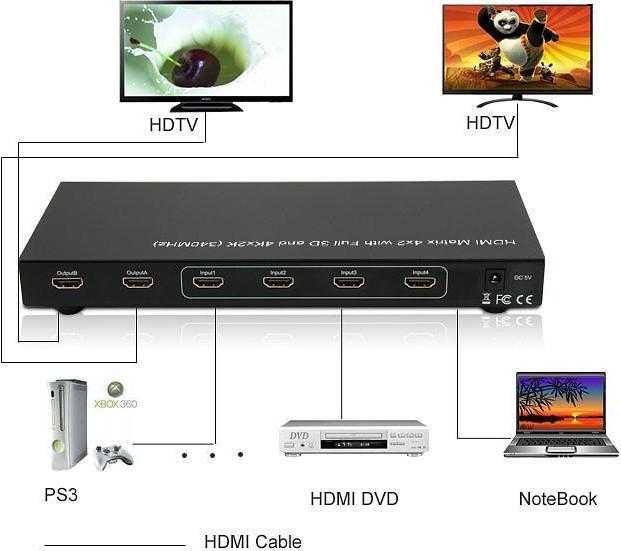 Produktbild Techly HDMI Matrix Switch 4X2 mit
