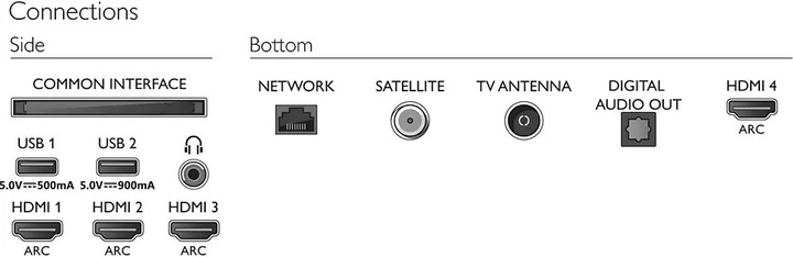 Produktbild Philips 55OLED805 Ambilight (55", OLED, 4K, 2020)