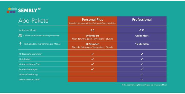 Actual product image Philips DVT 2075 (8 GB)