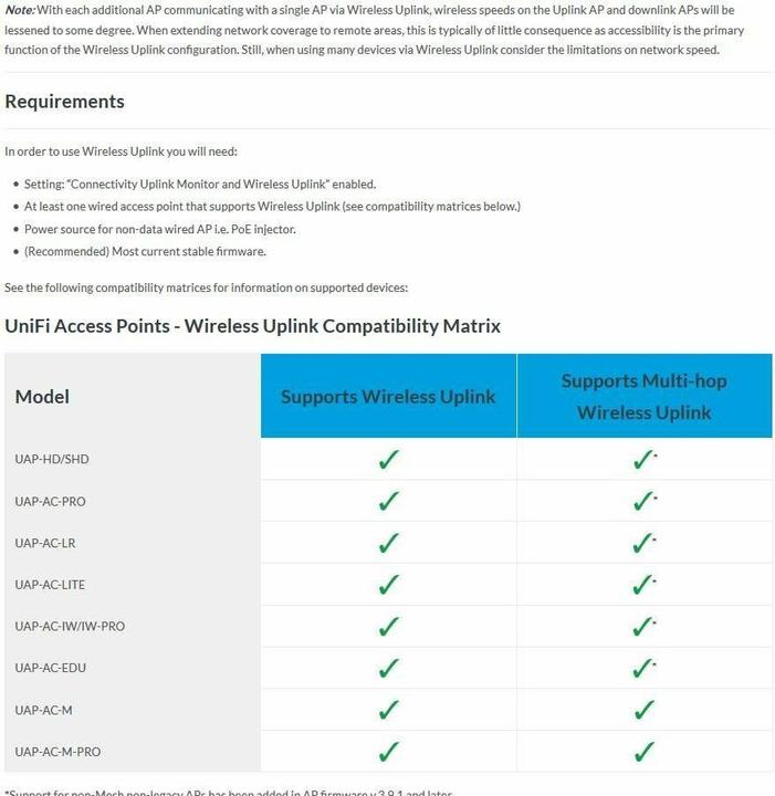 Image du produit Ubiquiti UniFi AP AC-PRO (1300 Mbit/s)