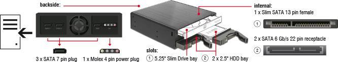 Actual product image Delock 5.25" Mobile Rack for 1 x 5.25" Slim Drive + 2 x 2.5" SATA HDD / SSD