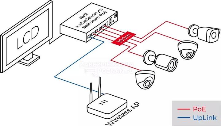 Actual product image Hikvision Network Recorder DS-7604NI-K1/4PC 4 Ch. 1HDD (Power supply)