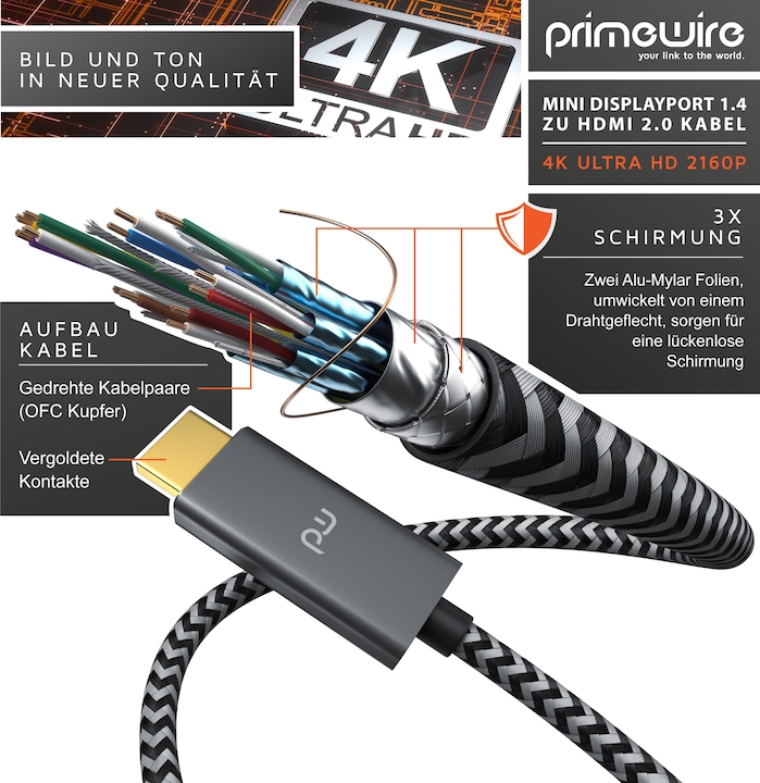 Actual product image Primewire HDMI – Mini Displayport (2 m, DisplayPort, HDMI)