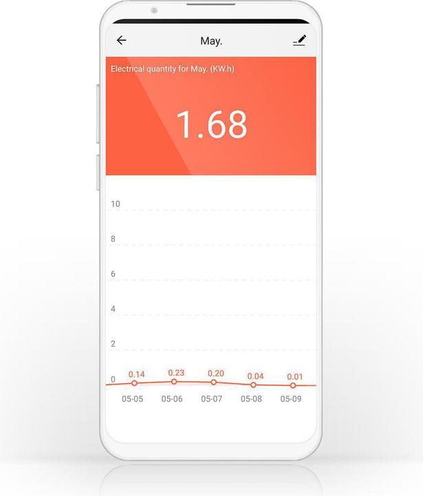 Actual product image Nedis WLAN Smartplug (WIFIP110FWT) - Energy monitoring, Schuko type F, 10 A