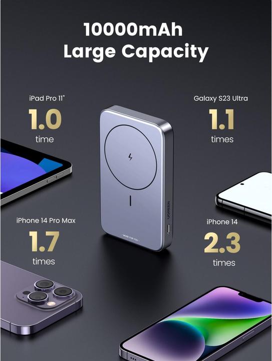 Actual product image Ugreen Wireless Charger (10000 mAh, 20 W, 37 Wh)