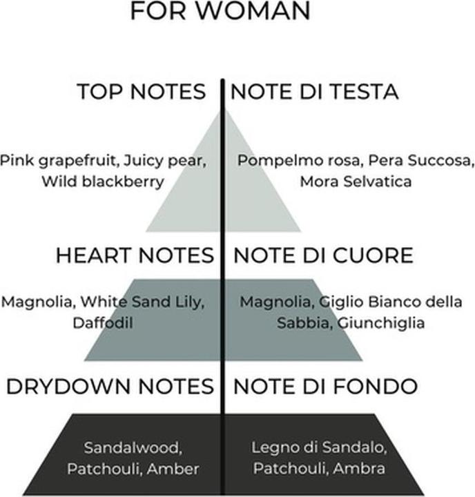 Produktbild Richmond & Finch Eau de Parfum Natural (Eau de Parfum, 50 ml)