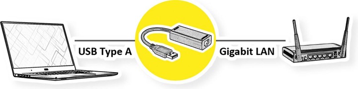 Image du produit Value Convertisseur USB 3.0 Gigabit Ethernet (USB 3.0, RJ45 (1x))
