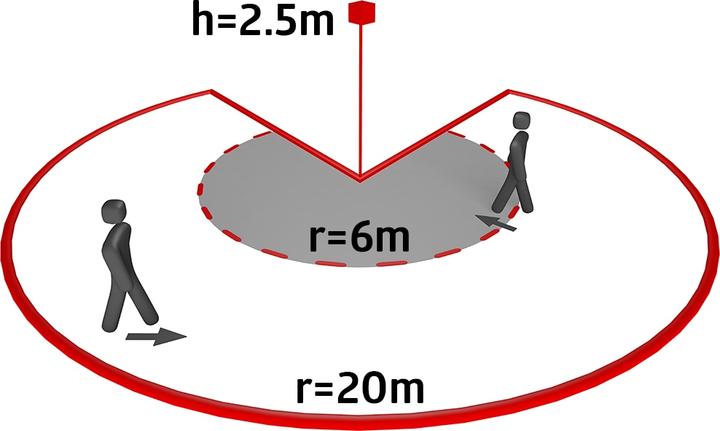 Actual product image BEG RC-plus next N 280 (20 m)