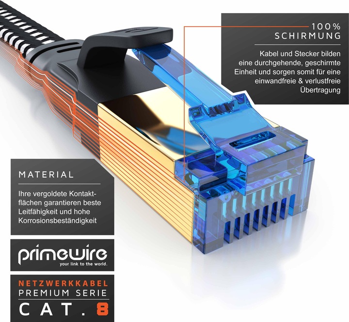 Produktbild Primewire CAT 8 Netzwerkkabel Flach Baumwollmantel - LAN Patchkabel Datenkabel - Flachbandkabel - Verlegekabel (U/FTP, CAT8.1, 1 m)