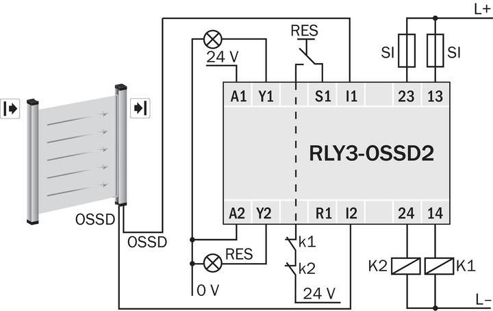 Actual product image Sick RLY3-OSSD200
