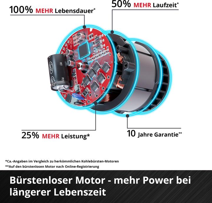 Produktbild Einhell TP-AG 18/125 CE Q Li - Solo (125 mm)
