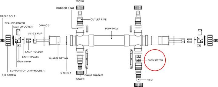 Actual product image SunSun Spare Part CUV-172 Flow Meter 72W Clarifier UVC Device