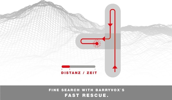 Actual product image Mammut Barryvox (Avalanche transceiver)