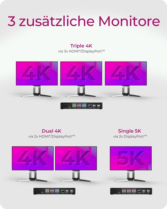 Produktbild Icy Box IB-DK2254AC (USB-C, 14 Ports)