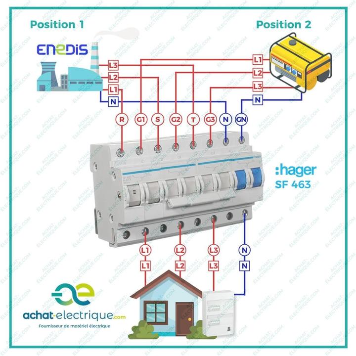 Produktbild Hager Controller Netzwerkmodul Switch-4P 63A SF463