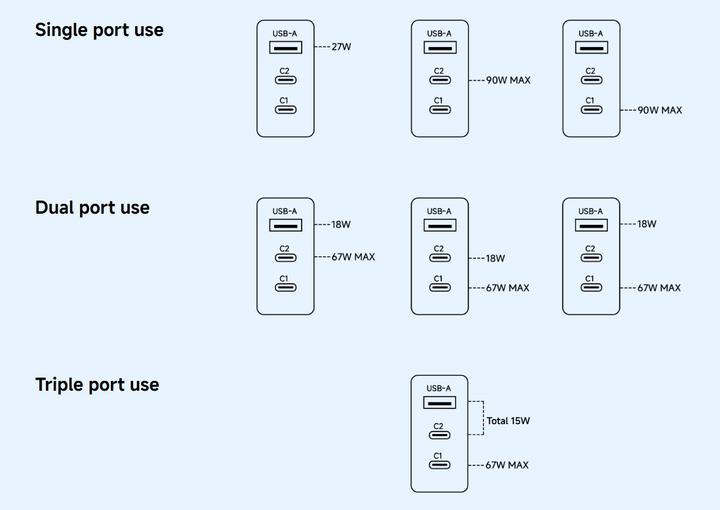 Produktbild Xiaomi 90W Hypercharge Power Adapter 3-Port (90 W, 3 Ports)