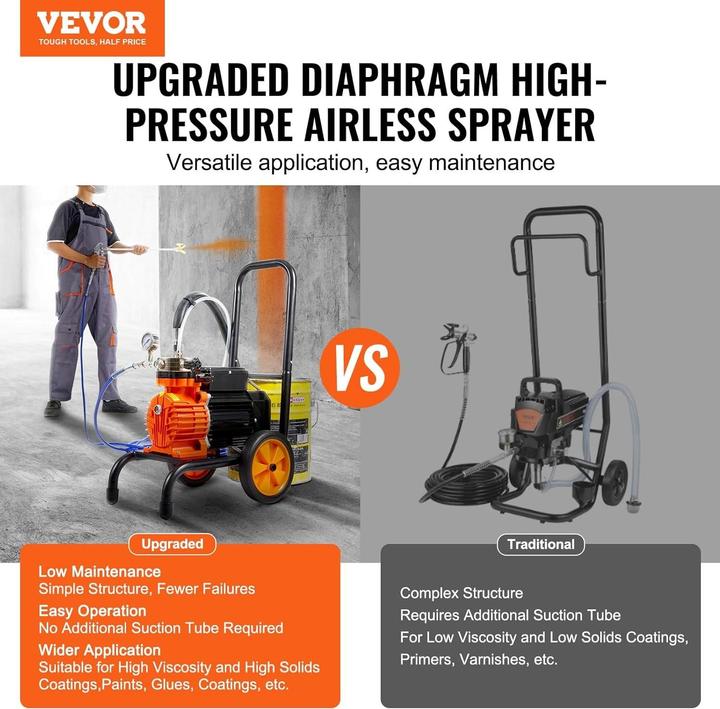 Actual product image Vevor Airless Paint Sprayer