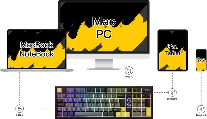 Produktbild Akko 5098B PlusBlack and Gold Gaming Tastatur mit Diplay - V3 Piano Pro (DE, Kabelgebunden, Kabellos)