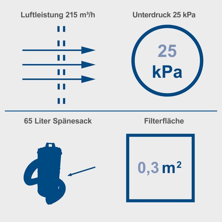 Energie-Label Scheppach Absauganlage DC100 (Trockensauger)